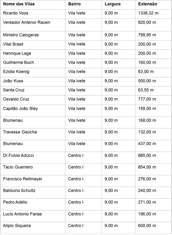 Convênio contemplará mais de 20 ruas com pavimentação de lajotas em Mafra