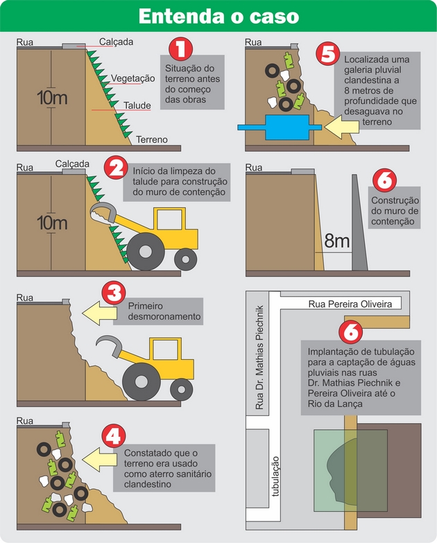 Infográfico - Mathias Piechink