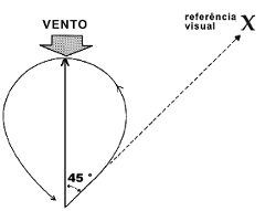 angulo de arremesso 1