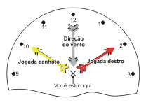 angulo de arremesso 2