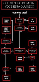 Organograma do Metal