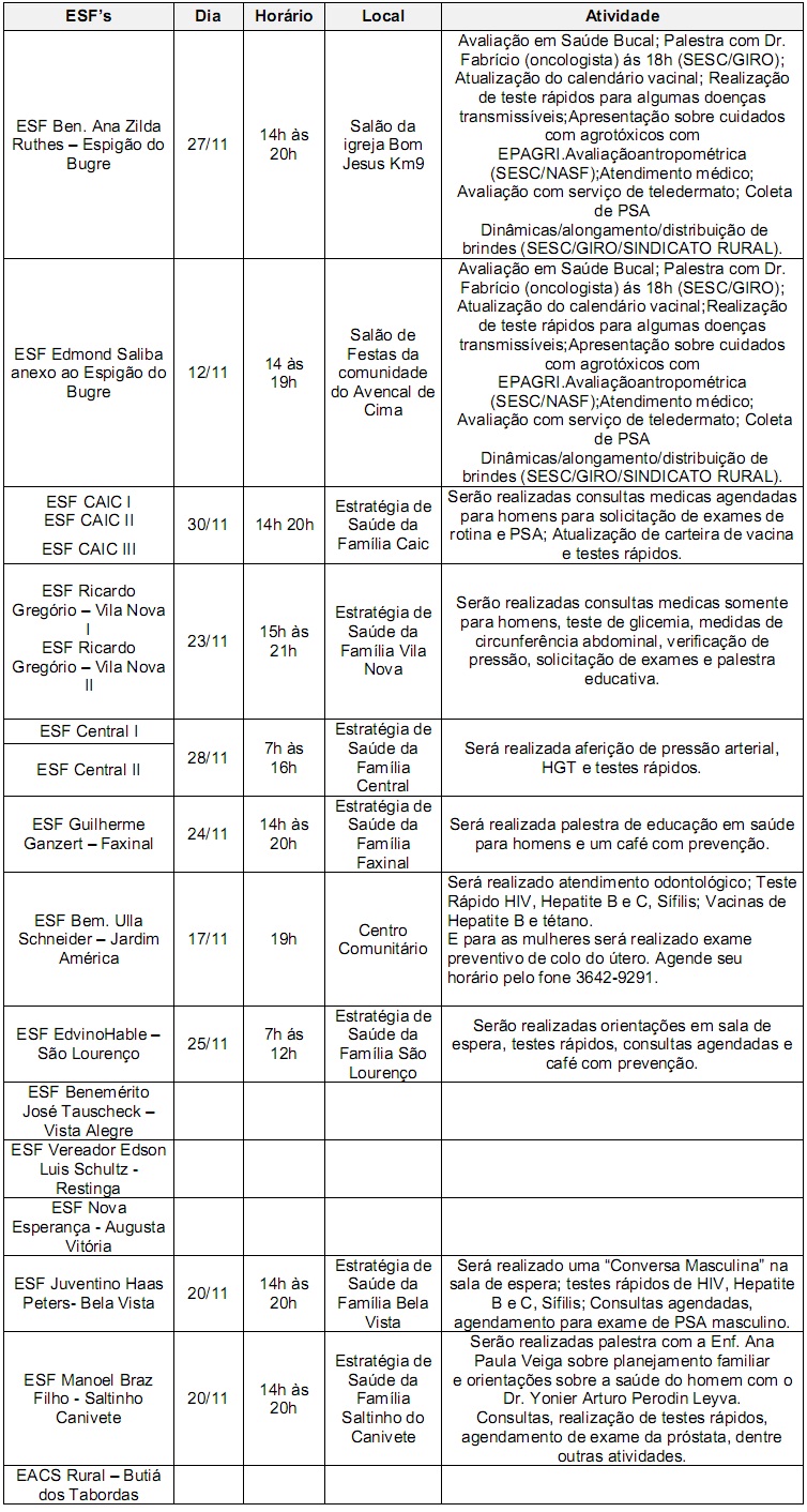 Mafra divulga atividades relativas ao Novembro Azul