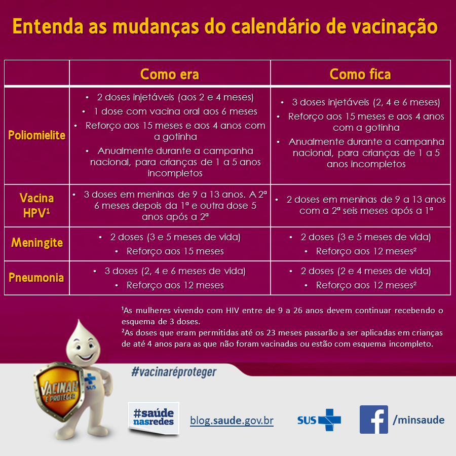 Mafrense deve ficar atento ao calendário nacional de vacinação em 2016