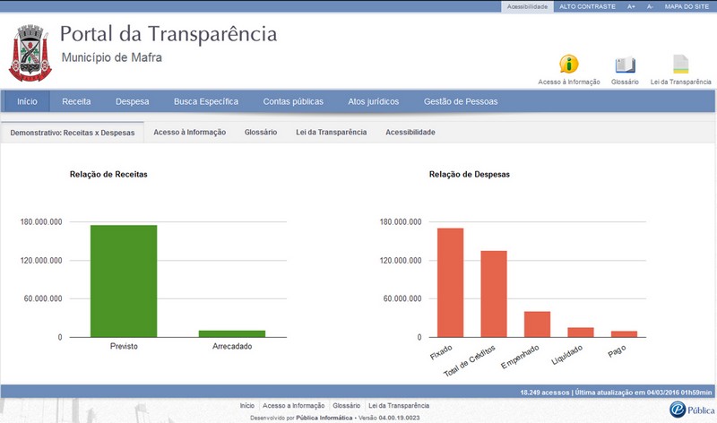 Remuneração dos servidores públicos está disponível no Portal da Transparência de Mafra (1)