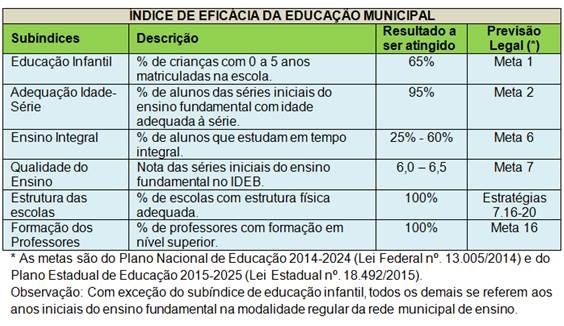 Rio Negro é o 51º município em eficiência na educação no estado (4)
