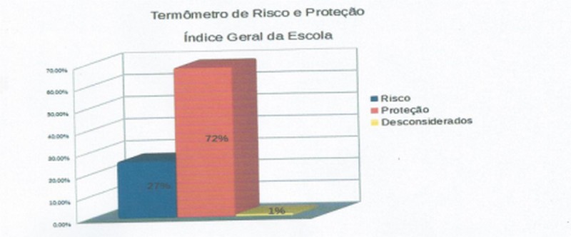 Colégio Barão de Mafra realiza seminário de violência e prevenção e combate as drogas (3)