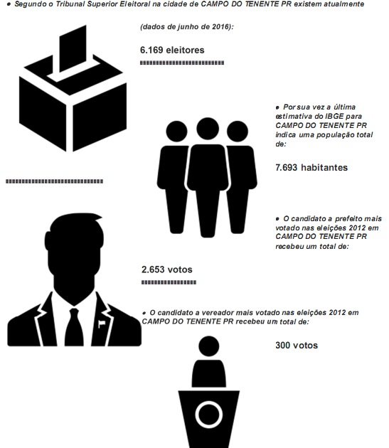 Eleições 2016 TSE atualiza e divulga limite de gastos para campanhas eleitorais