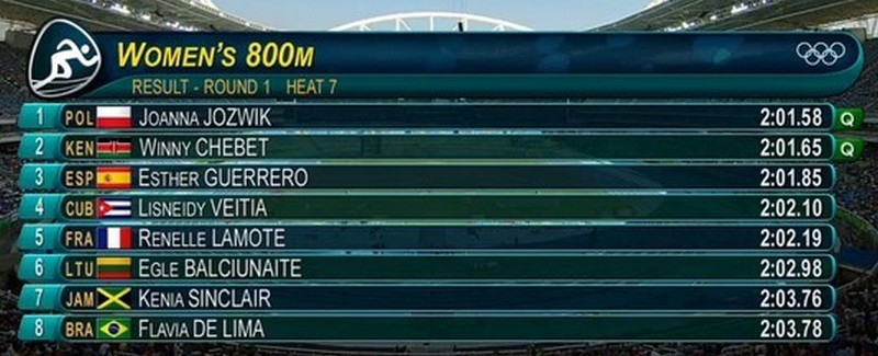 Imagem: Reprodução/SporTV