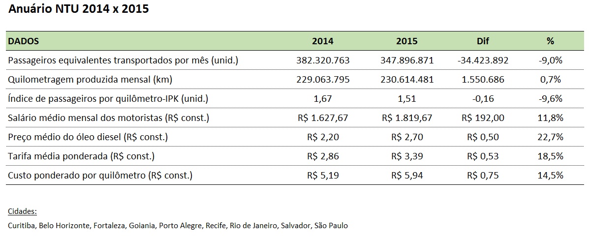 Viação Santa Clara realiza adequação no quadro funcional e operacional para manter serviço do transporte coletivo em Riomafra (2)