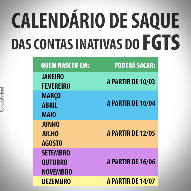 Calendário para saque do FGTS será divulgado até 1º de fevereiro