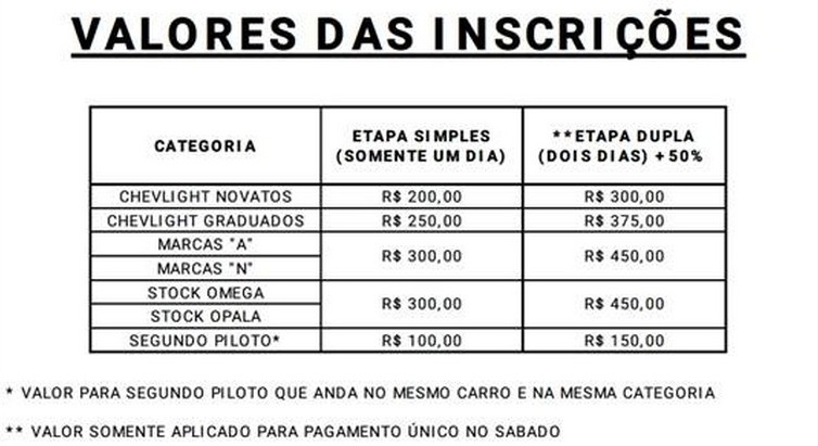 Vem aí mais uma Copa Centenário de Velocidade na Terra em Mafra