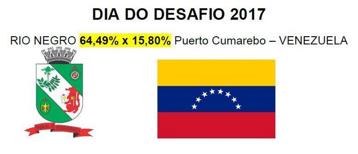 Rio Negro vence mais um Dia do Desafio